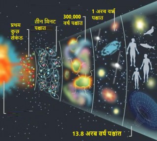 सामान्य ज्ञान