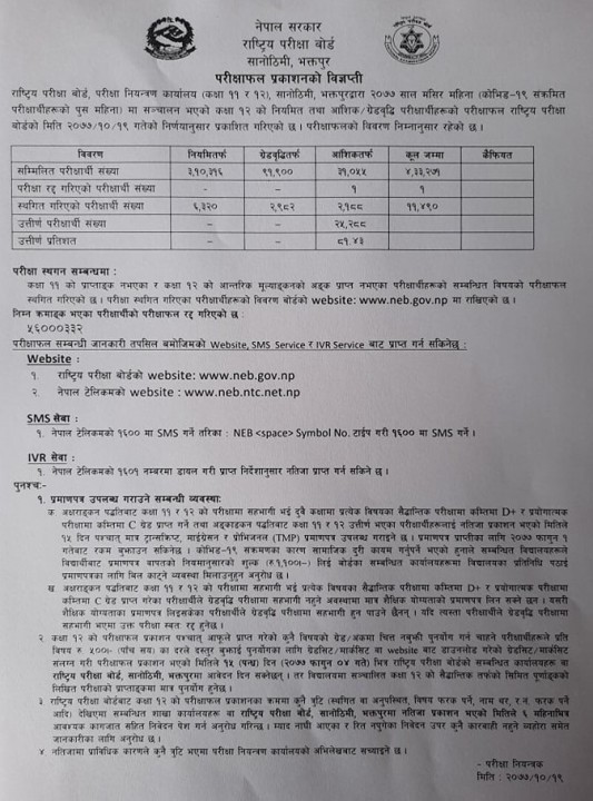 class-12-result-0122021064517-1000x0.jpg