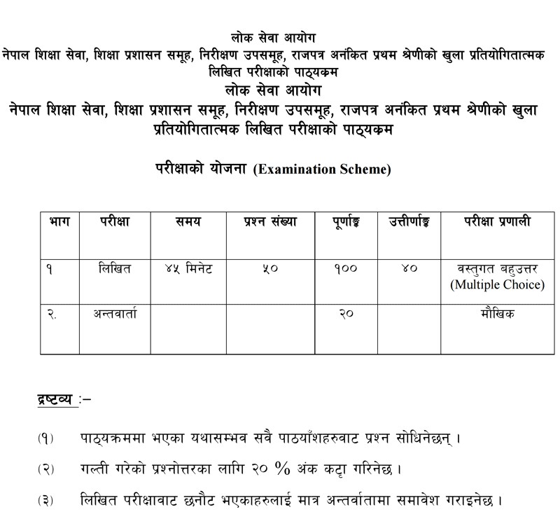 prabidhik-sahayak-syllabus.png