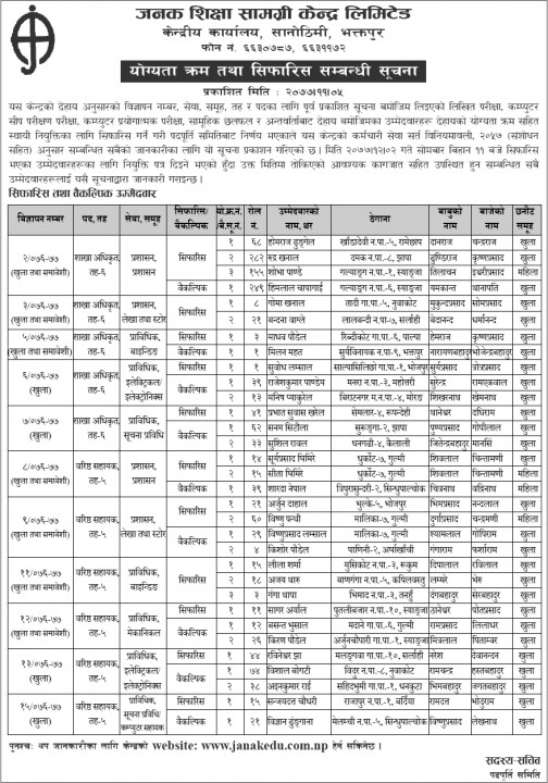 Janak-Shiksha-Samagri-Kendra-Limited-Final-Result-and-Sifaris.png