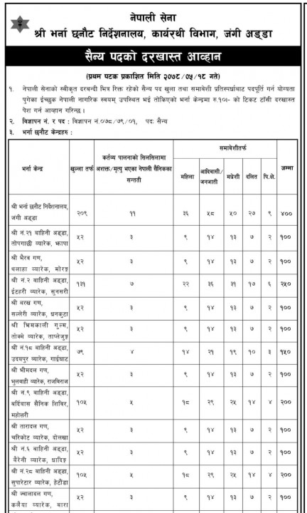 नेपाली शेनामा ४ हजार पदको दर्खास्त आह्वान । (सुचना सहित)
