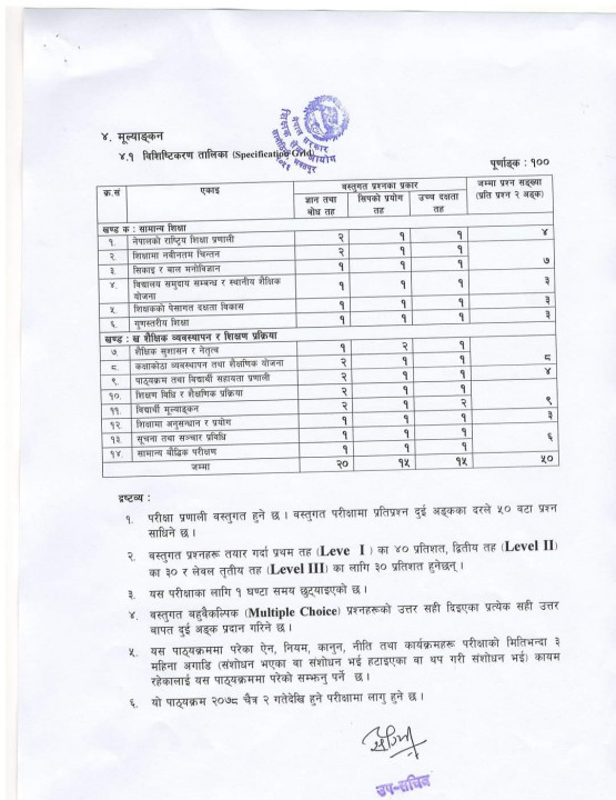 मावि र निमावि तहको लाइसेन्स परिक्षाको पाठ्यक्रम सार्वजनिक (पाठ्यक्रम सहित)