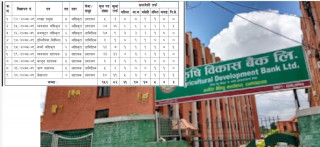 कृषि विकास बैंकमा १५२ पदकालागि बिज्ञापन खुल्यो। (बिज्ञापन सहित)