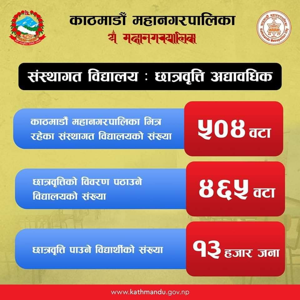 छात्रवृत्ति बिवरण नबुझाउने बिद्यालयलाई १ लाख जरिवाना सहित एक पटक बिवरण बुझाउने मौका दिने।